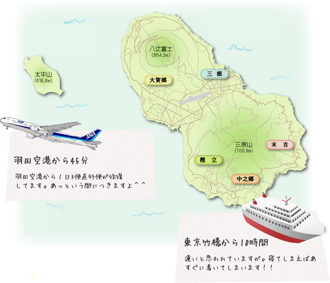 八丈島 アクセス